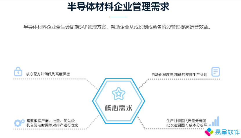 1683727839564433.png 半导体材料企业核心需求.png