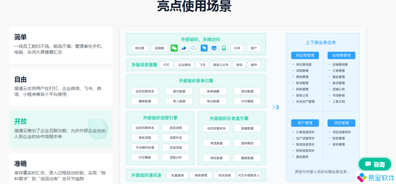 erp亮点使用场景.png