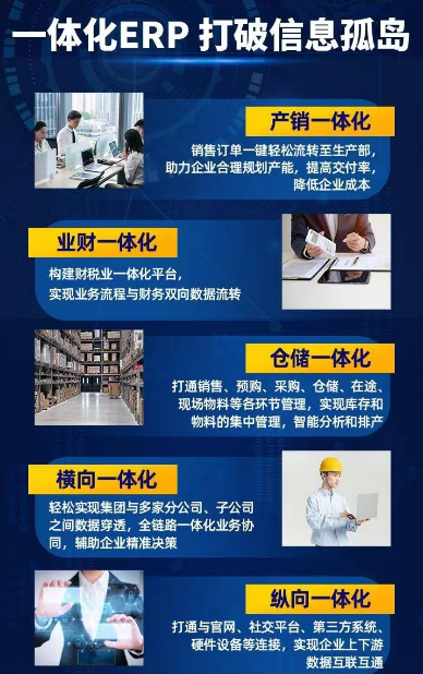一体化erp打破信息孤岛.png