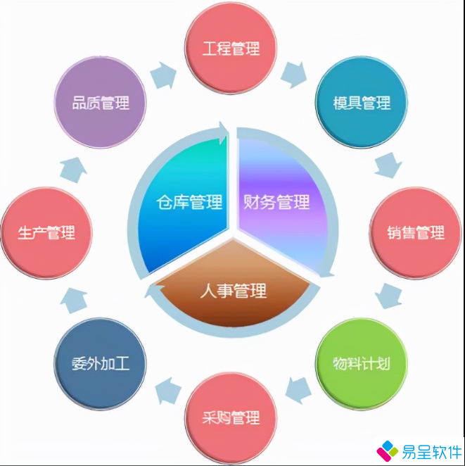 1684116420625020.png 生产erp功能3.png