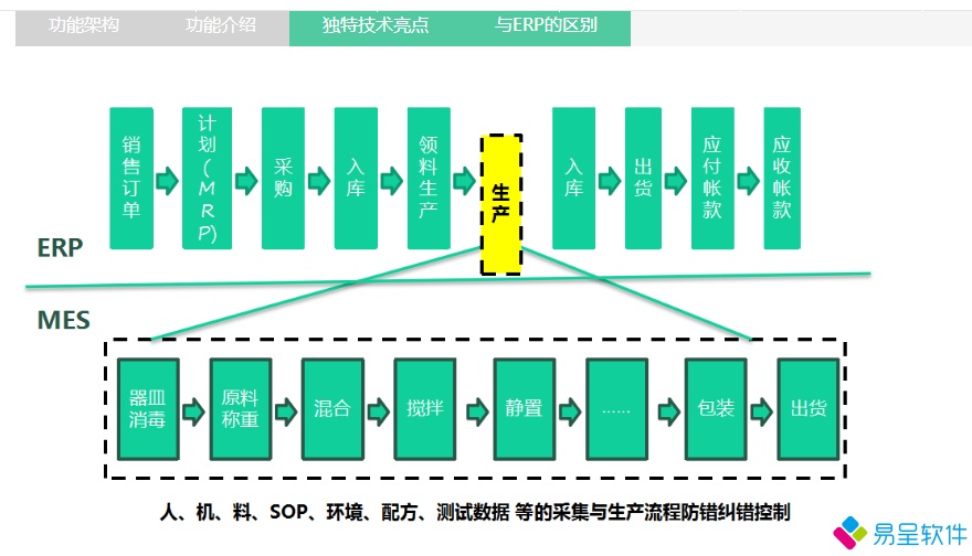 mes与erp的区别.png