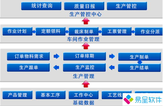 生产erp1.png