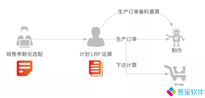 mrp算料计划流程.png