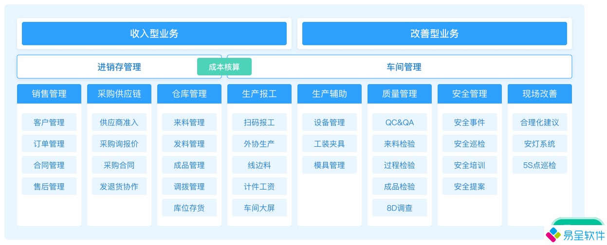 进销存车间管理.png