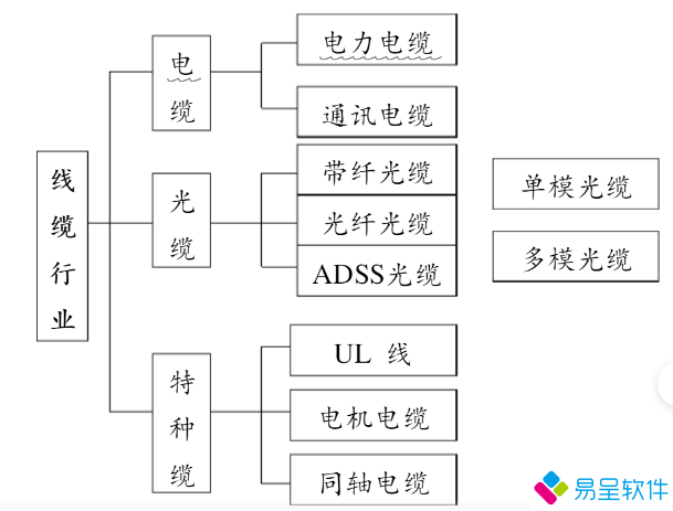 电缆行业.png