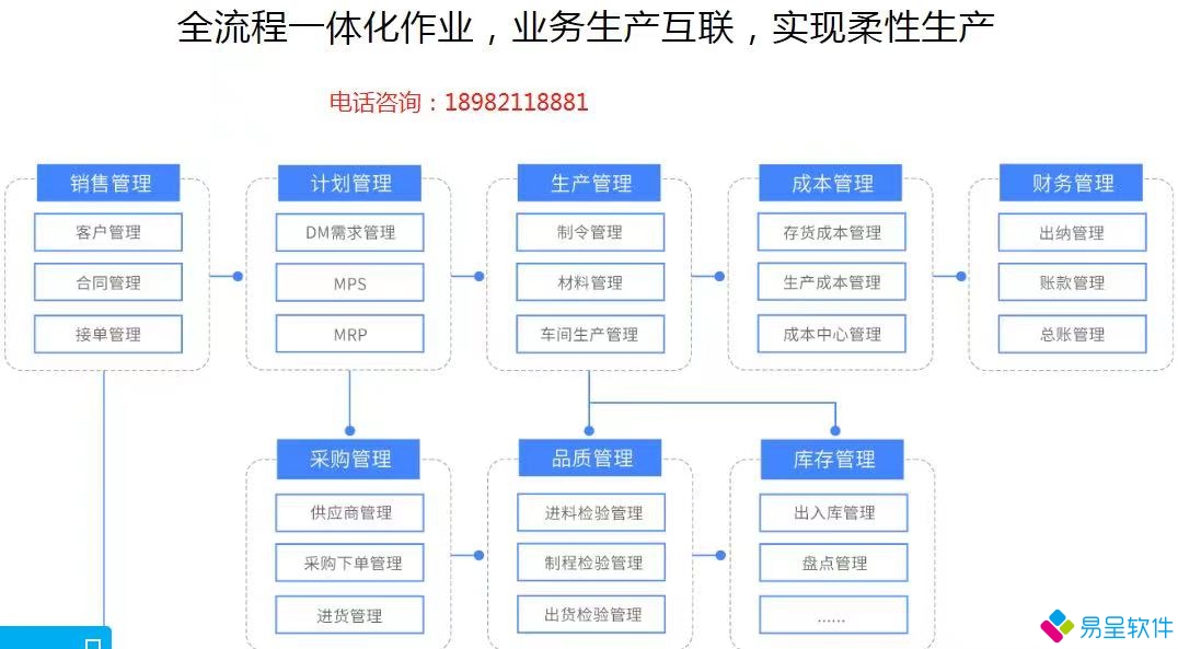 柔性生产.jpg
