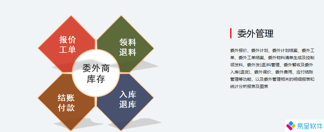 1687852069279698.png 委外加工.png