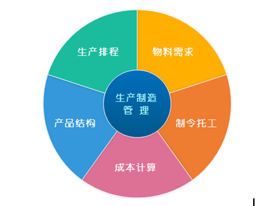 1688225325893246.png 生产制造管理系统.png