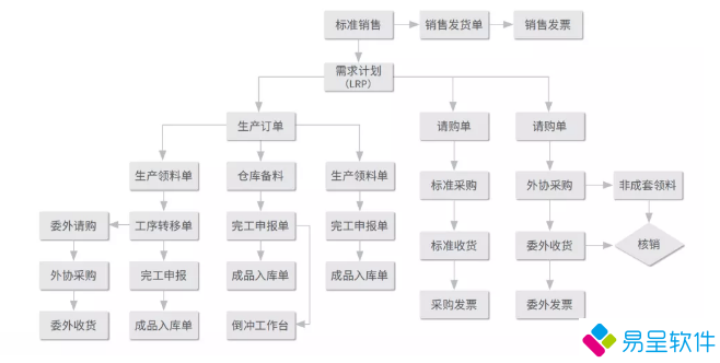 1688226704631356.png 生产流程 (2).png