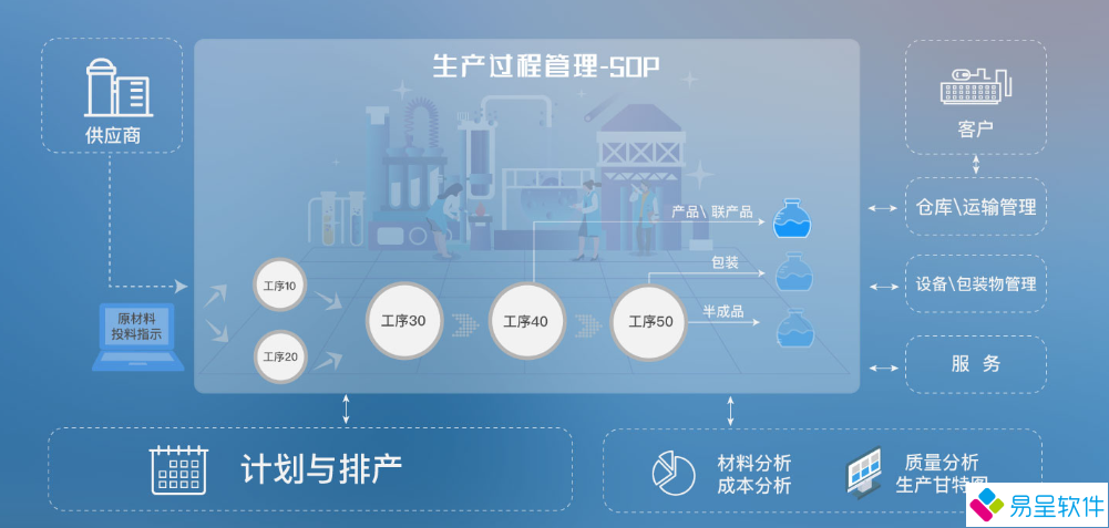 半导体erp生产过程管理.png