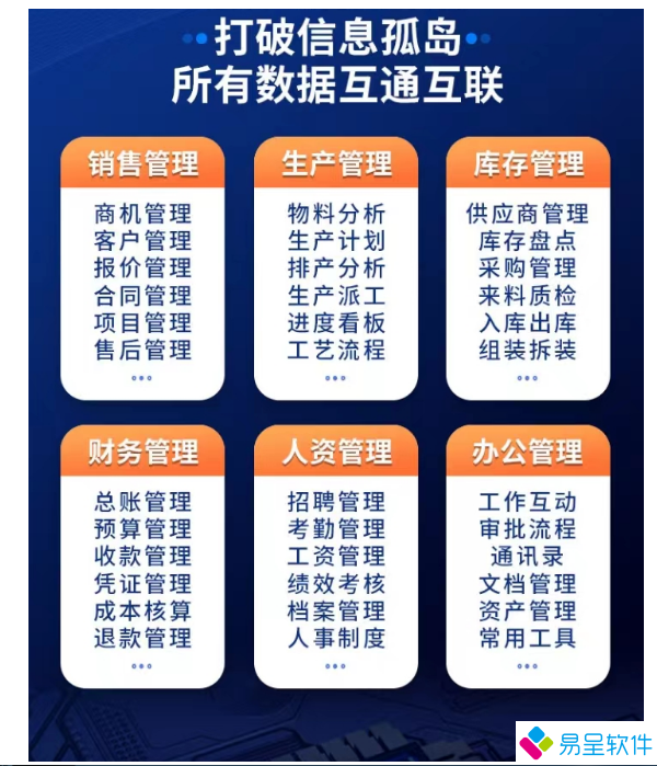 1688306096486330.png 销售生产库存财务.png
