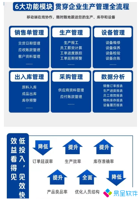 企业生产六大功能见效快.png