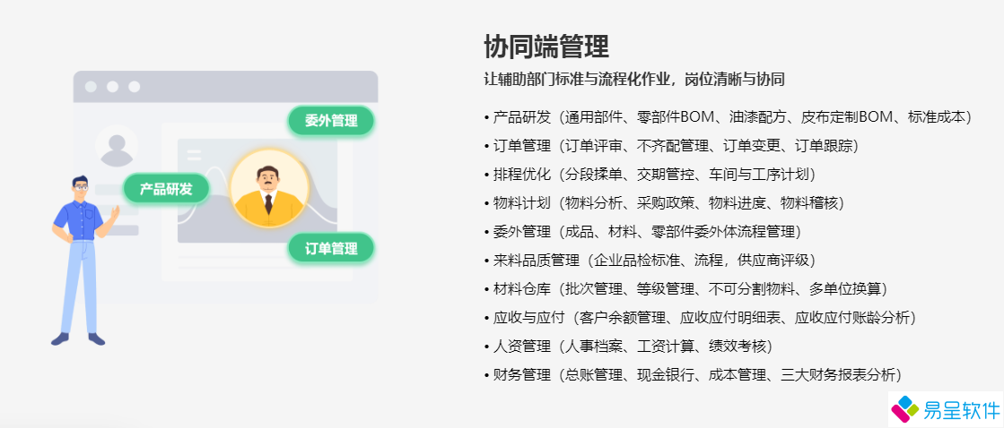 订单委外生产协调.png