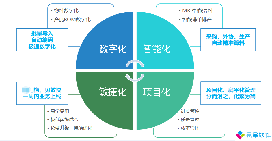 1688482854555961.png 生产管理软件架构1.png