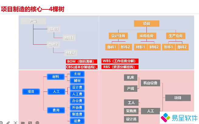 BOM建立.png