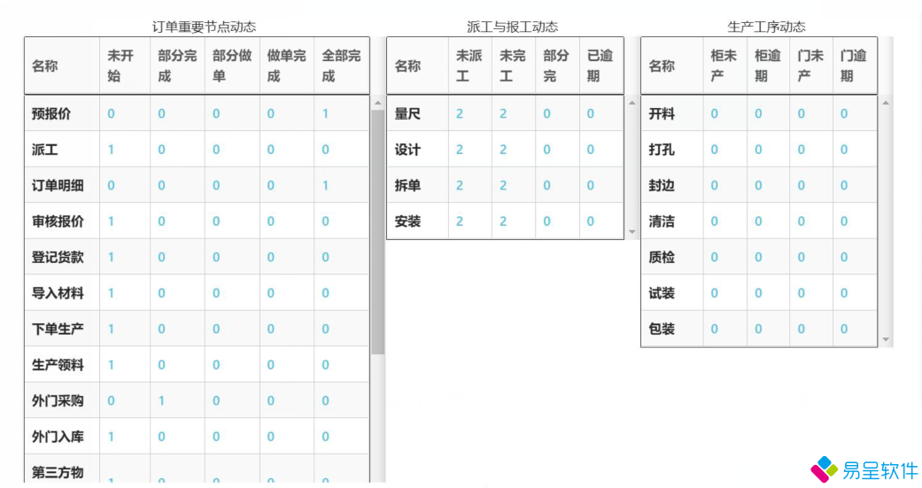 1689036412949927.png 家具家居erp订单跟踪生产进度电子看板.png