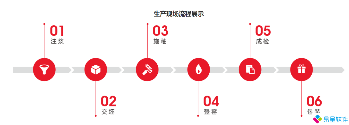 陶瓷erp工序.png