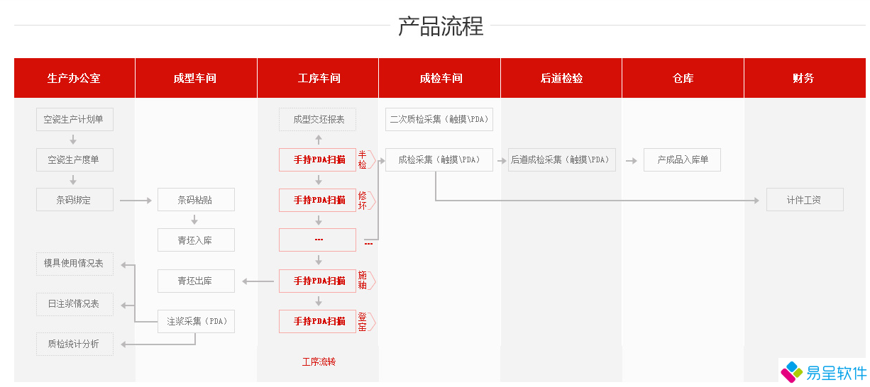 陶瓷mes流程.png