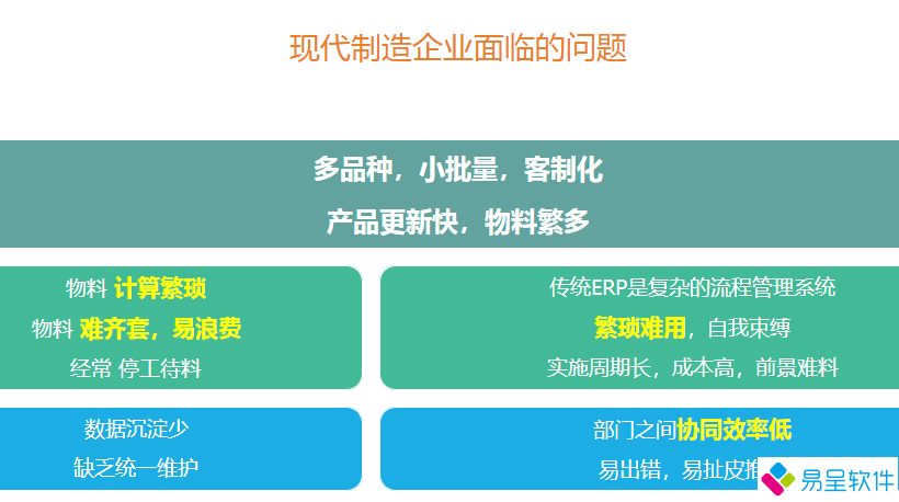 1691110996436482.png 制造业问题.png