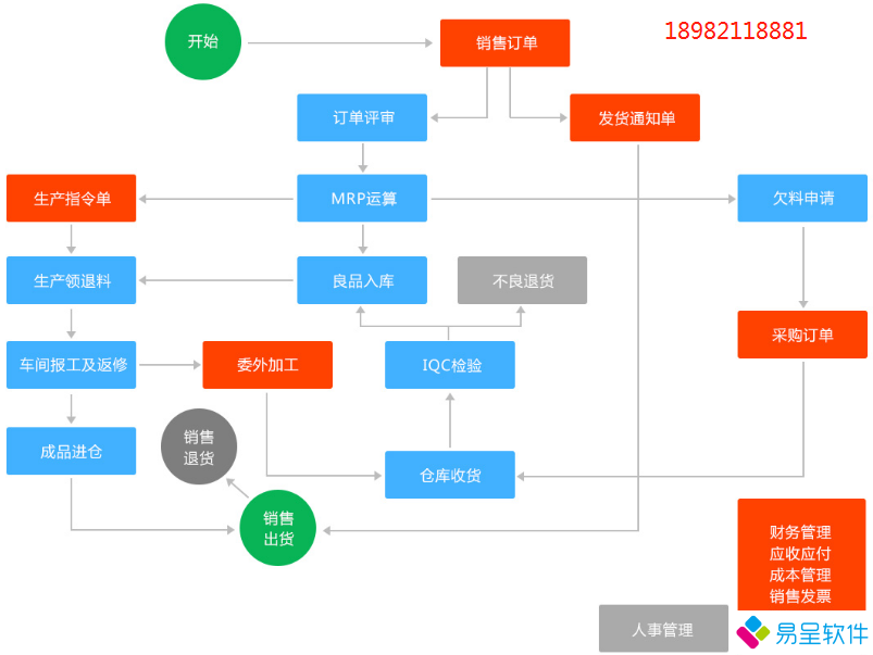 生产流程.png