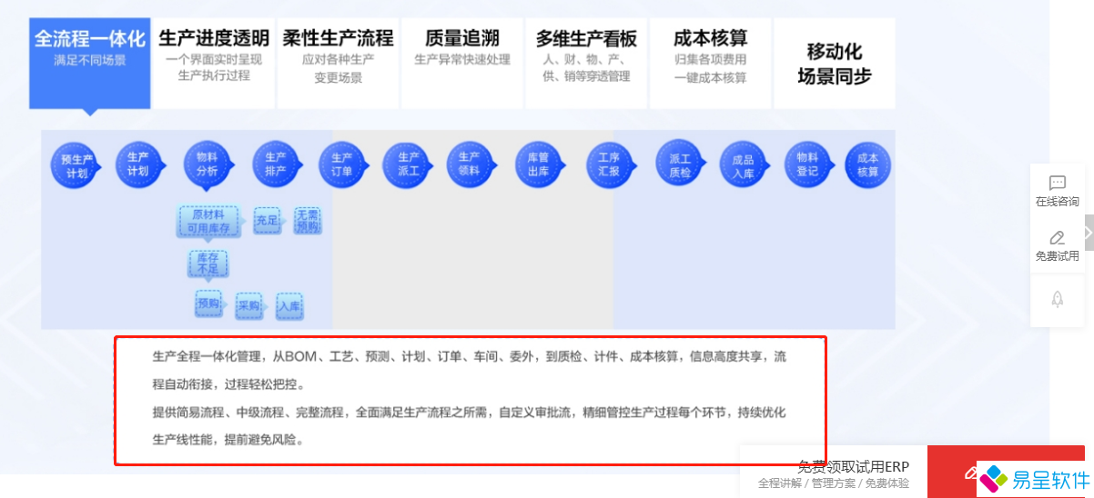 1691202607407306.png 生产全流程一体化.png