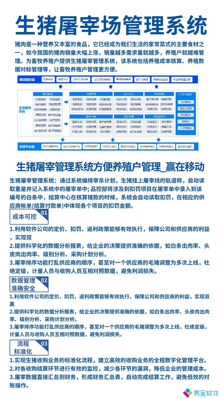 1691505442950332.jpg 生猪屠宰场管理系统1.jpg