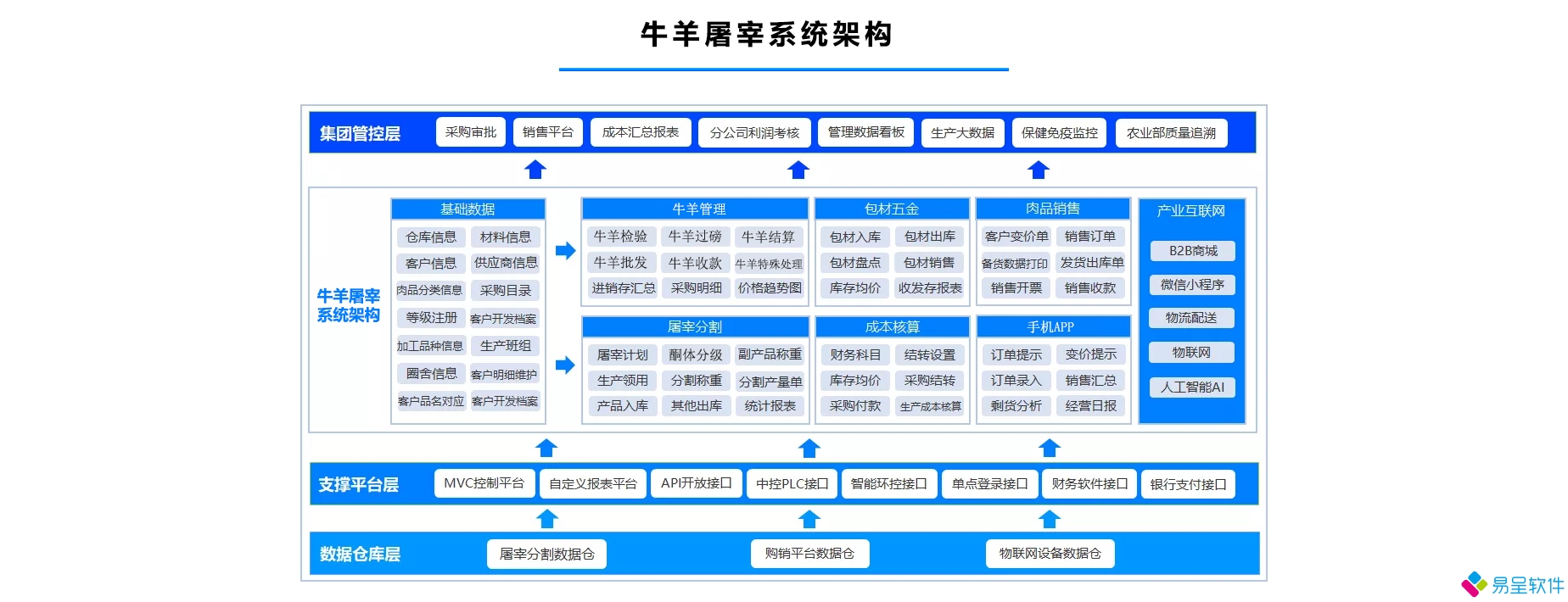 牛羊屠宰系统.jpg