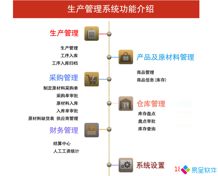 1691627298463599.png 生产管理系统功能介绍.png