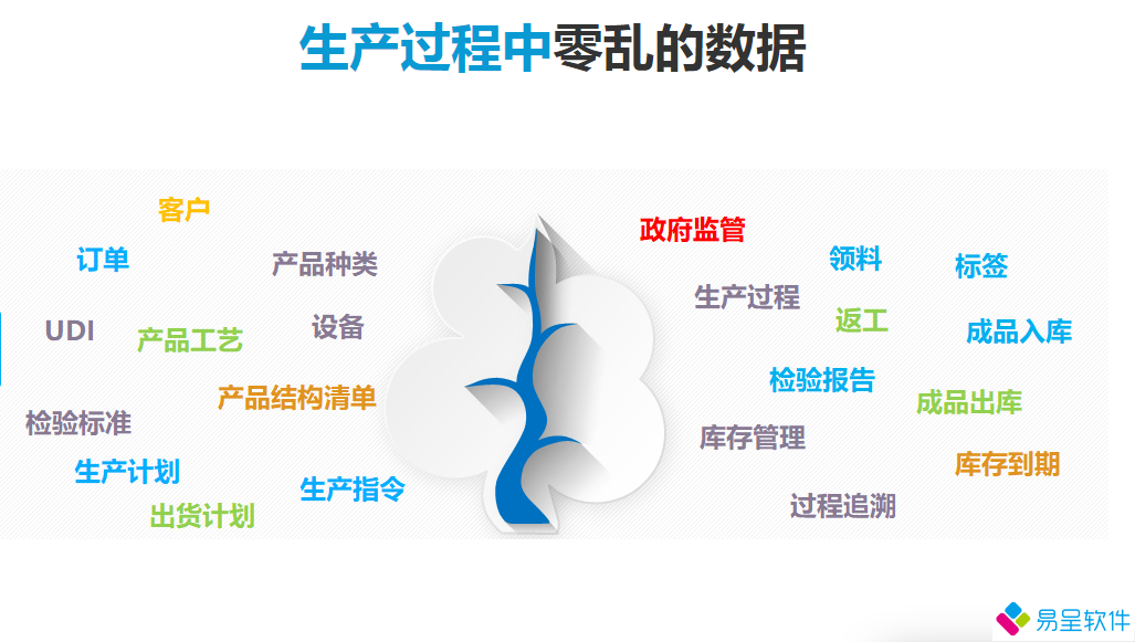 1691629348251335.png 生产过程凌乱.png