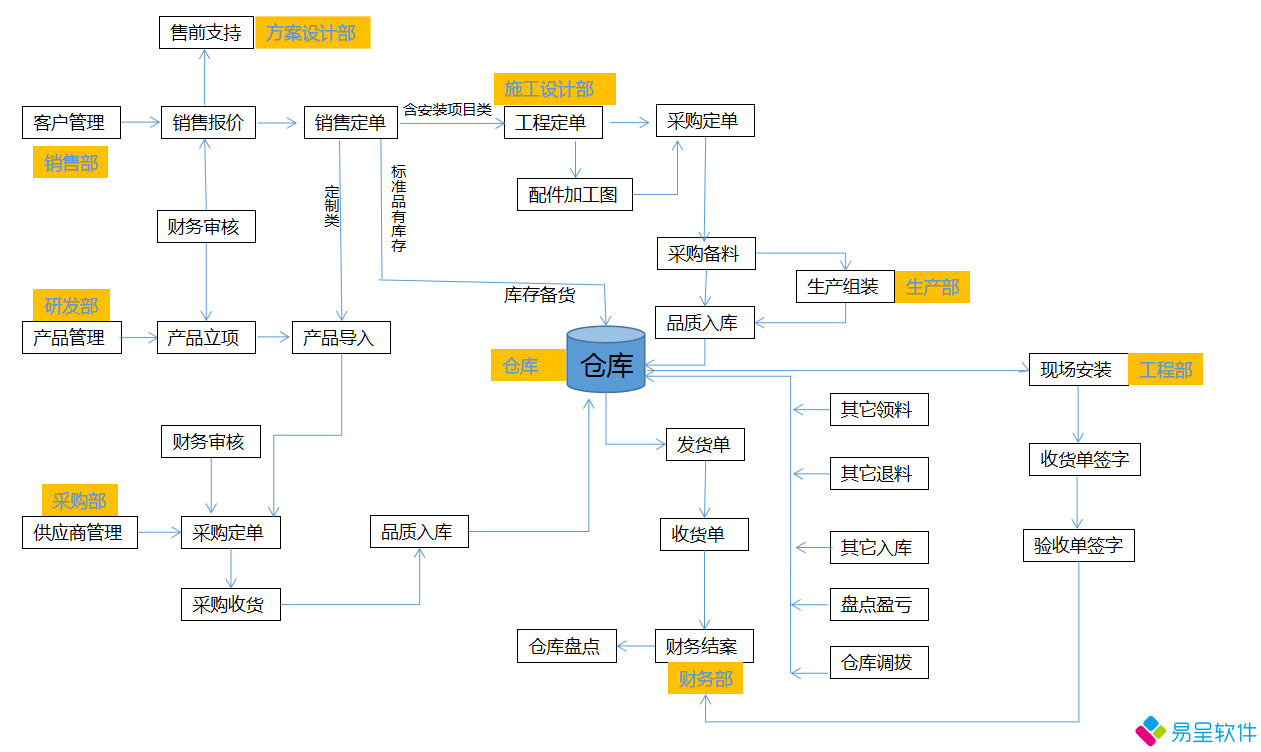 生产流程2.png