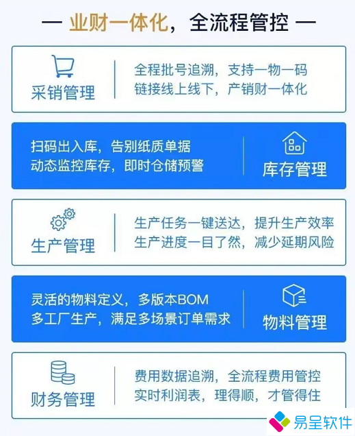 业财生产一体化.png