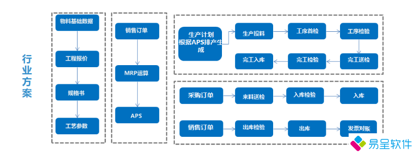 电线电缆流程.png