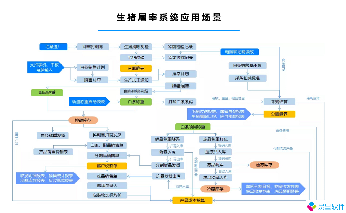 生猪屠宰系统应用场景.png