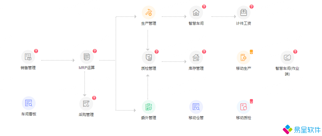 erp生产委外质检计件流程.png