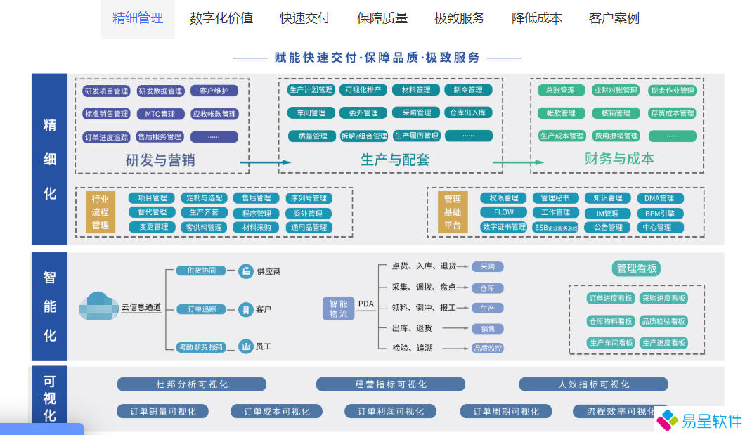 装备制造功能模块.png