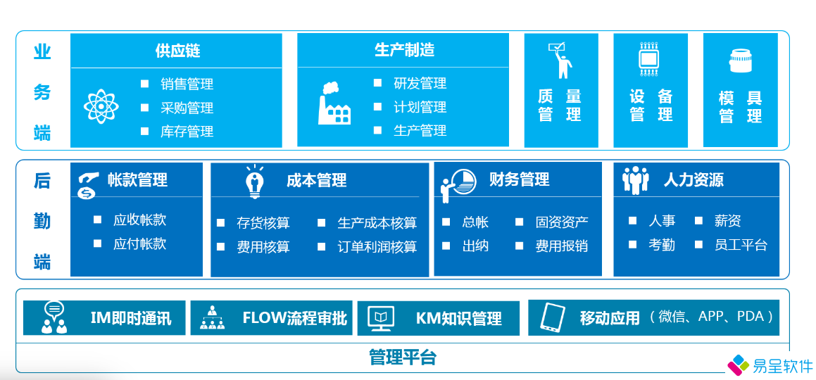 供应链生产制造质量.png