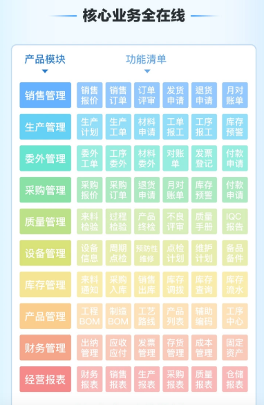 erp核心功能.png