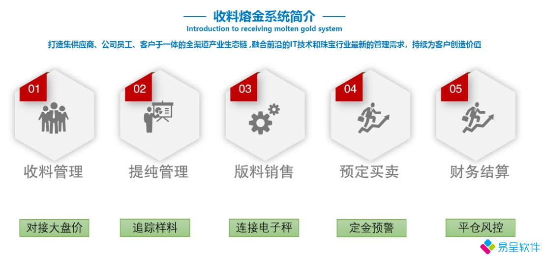 熔金收料系统功能.png