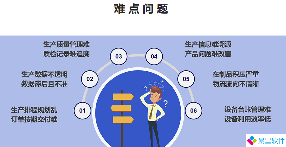 mes车间管理难点.png