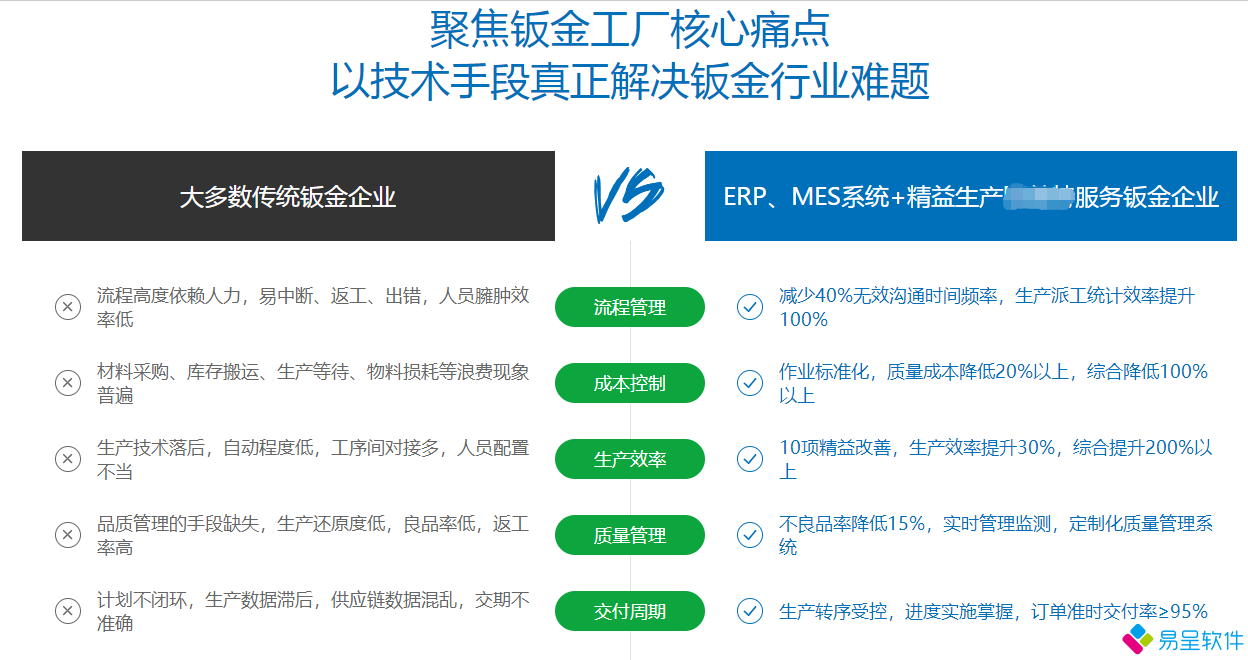 1699015265795046.png 钣金行业核心痛点.png