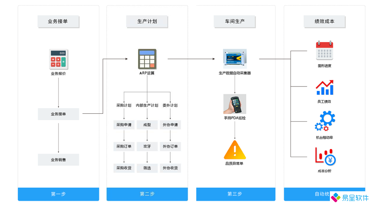 紧固件erp流程.png