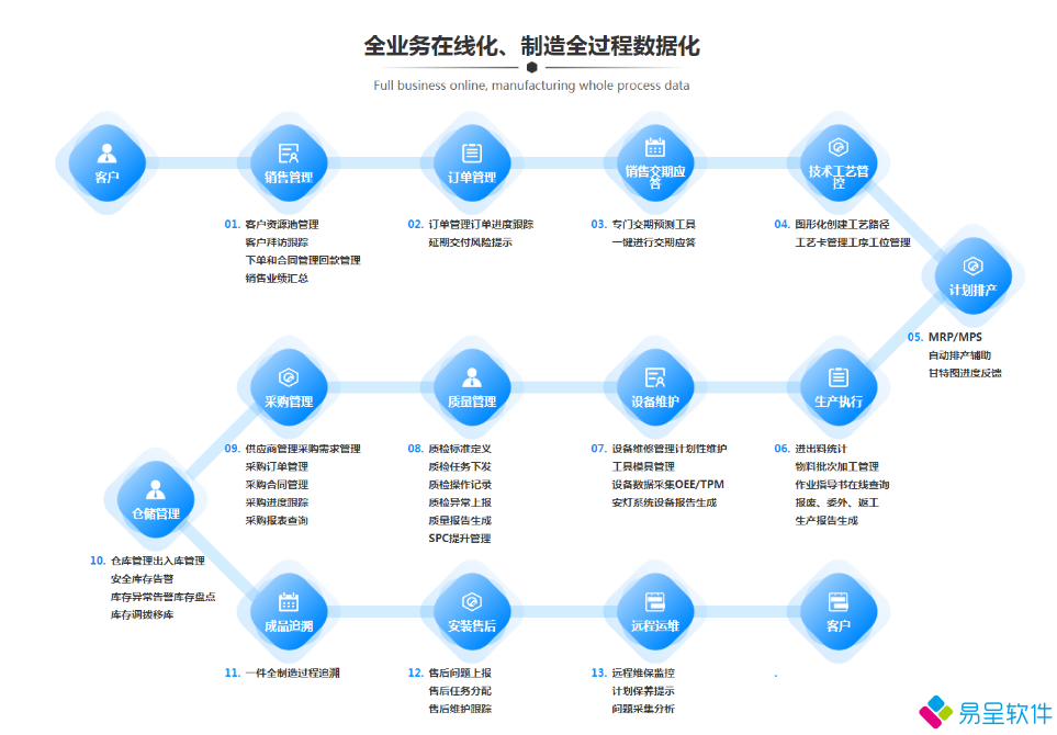 1699149607618360.png 制造全过程化管控.png