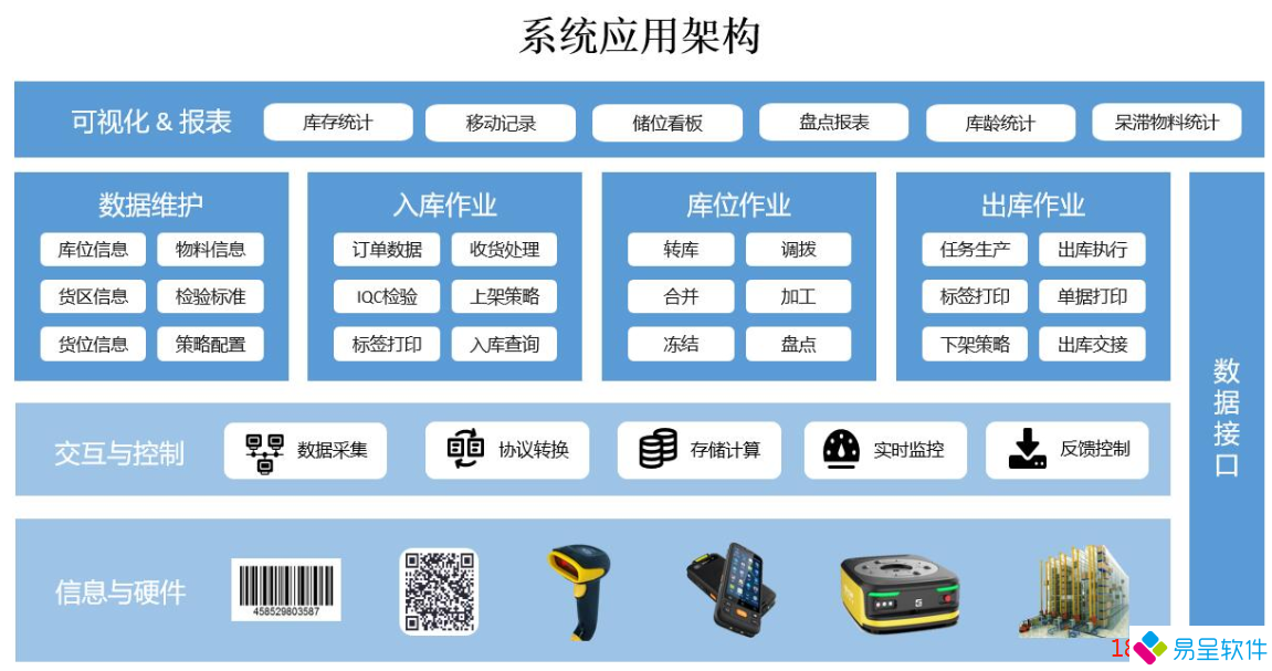 wms框架.png