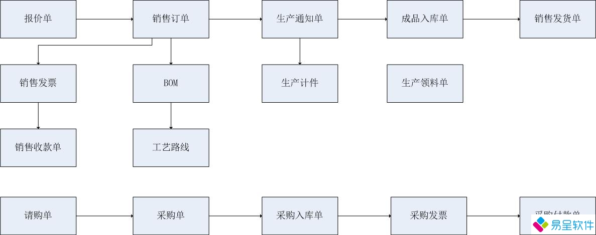 电气erp流程.jpg