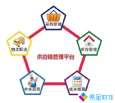 食品中央厨房.png