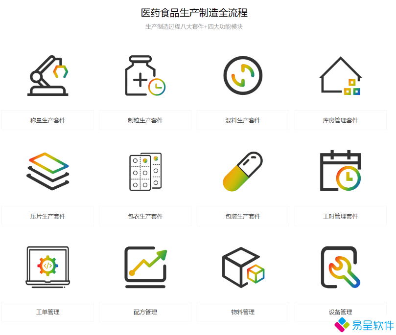 1699489289867056.png 医疗食品生产制造流程12大功能.png