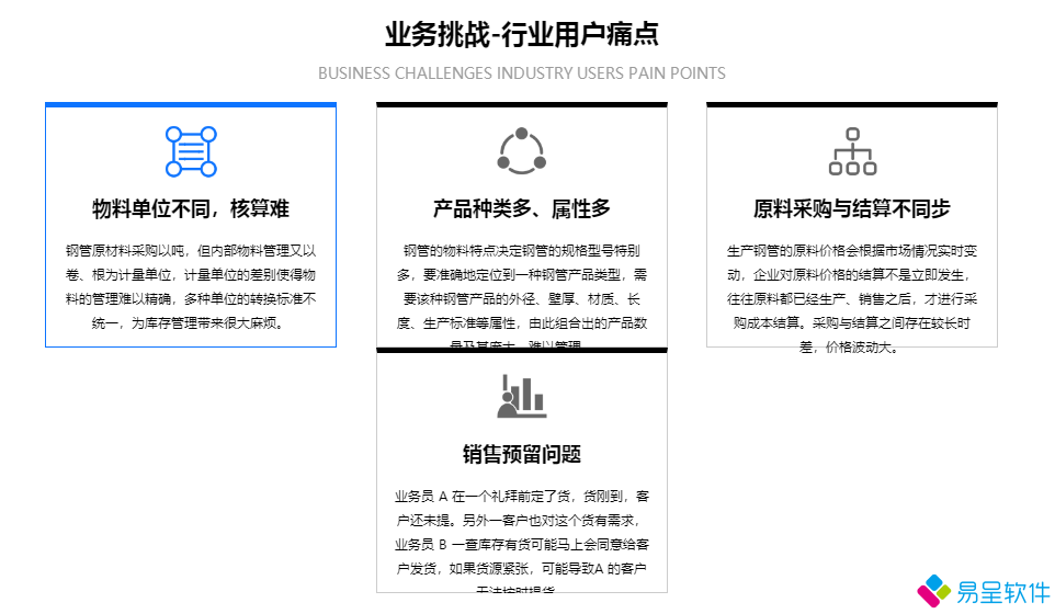 钢管管件行业痛点.png