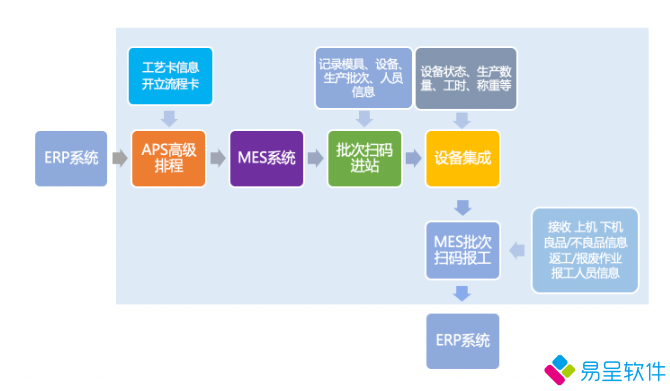 mes扫码报工.png