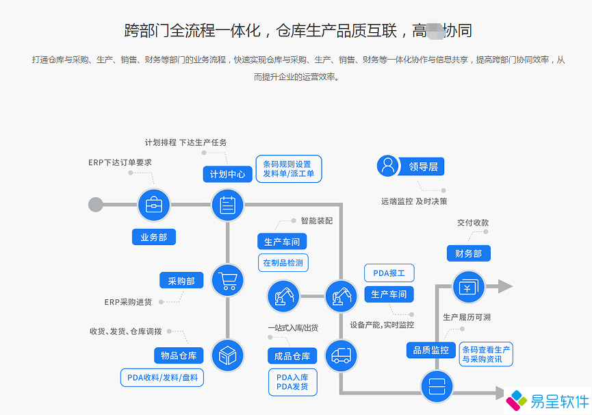1701044693267305.png 协同生产erp扫码一体化.png