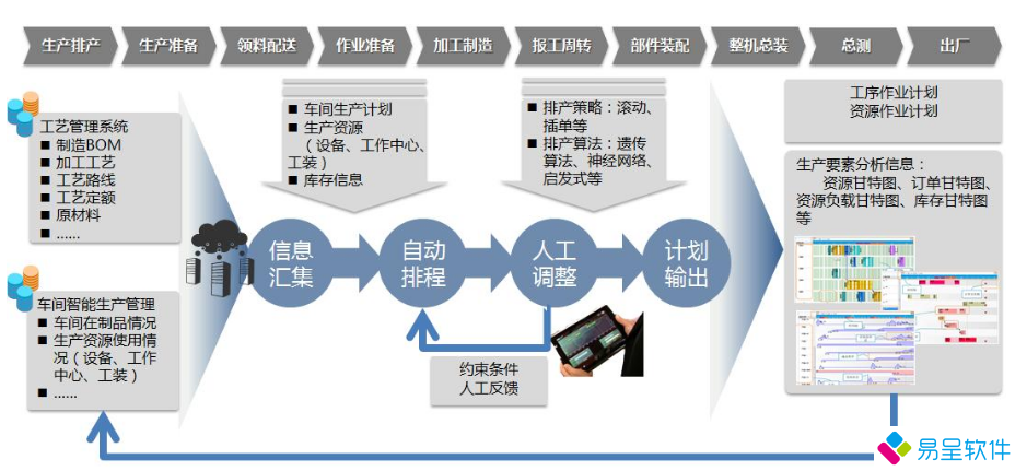 装配制造.png